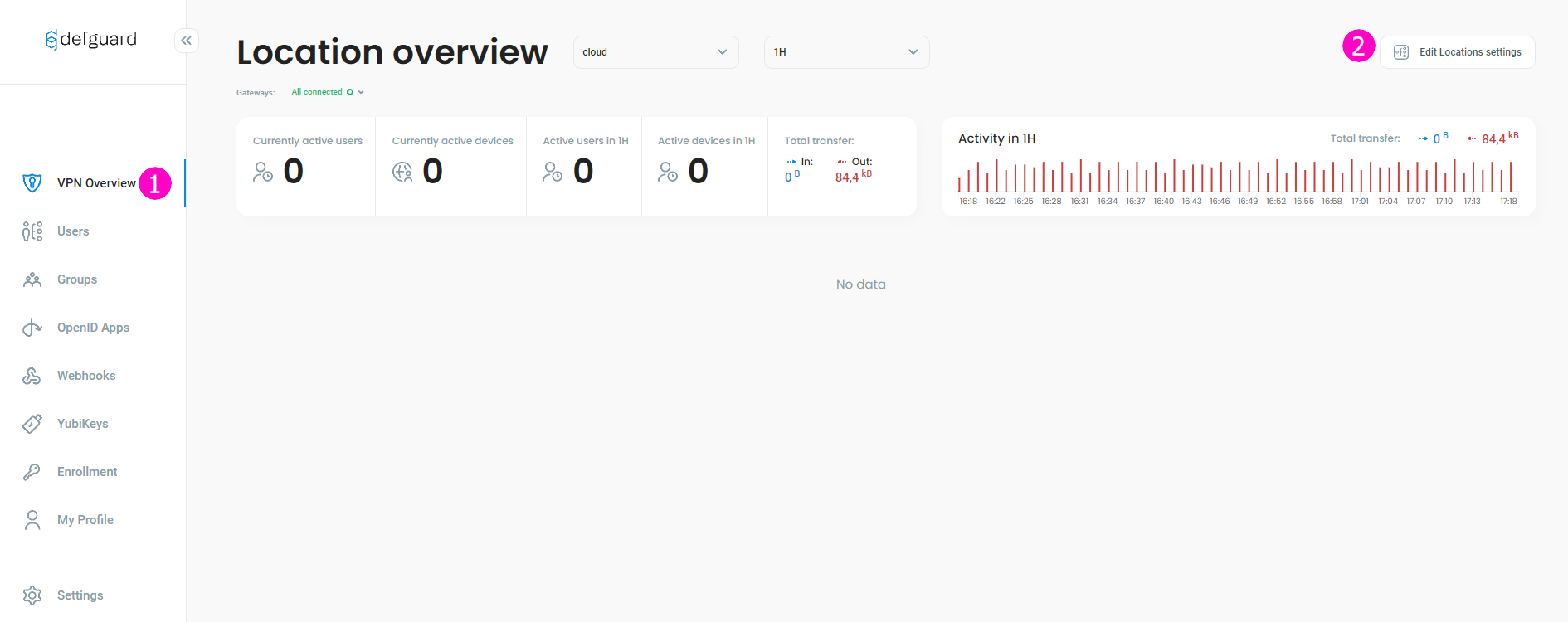 Настройка SSL VPN 3 dfgd0
